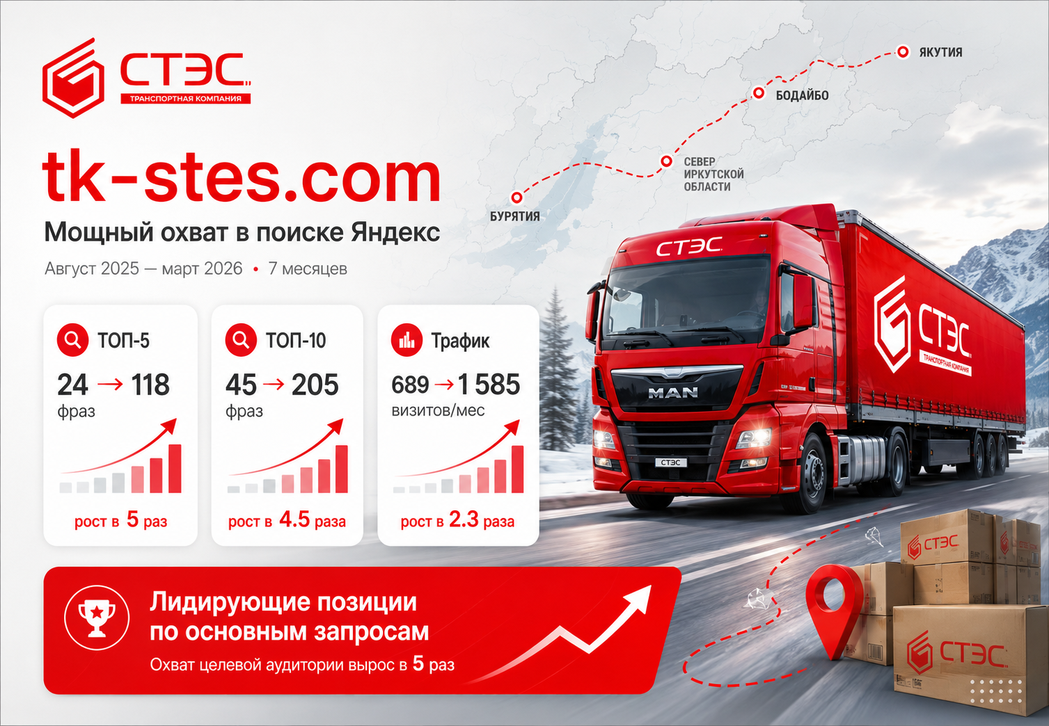 SEO-продвижение транспортной компании СТЭС — рост позиций и трафика в Яндексе